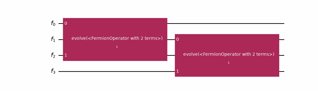 A decomposed `FermionicCircuit` with several time evolution gates.