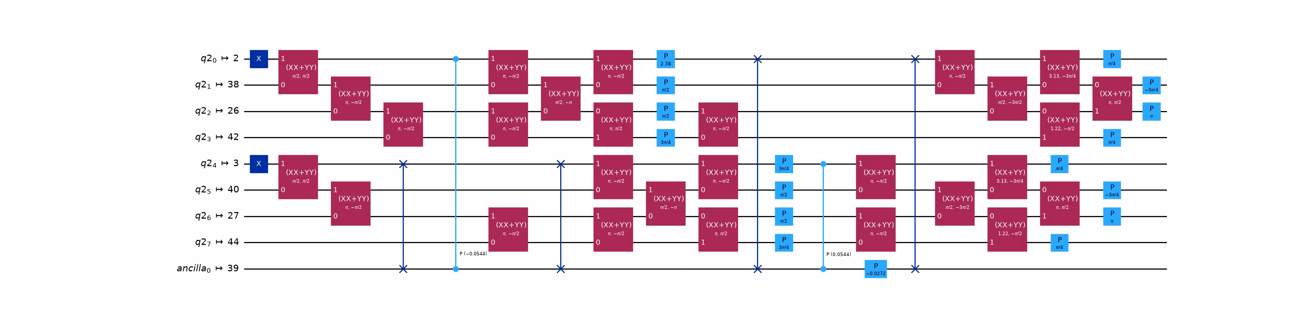 The hardware-restricted LUCJ circuit routed onto the heavy-hex device coupling map.