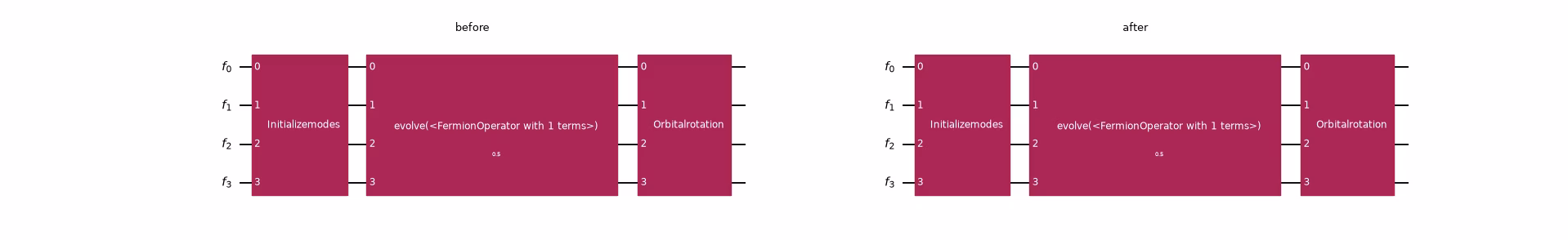 An operation between the initialization and rotation blocks the merge.