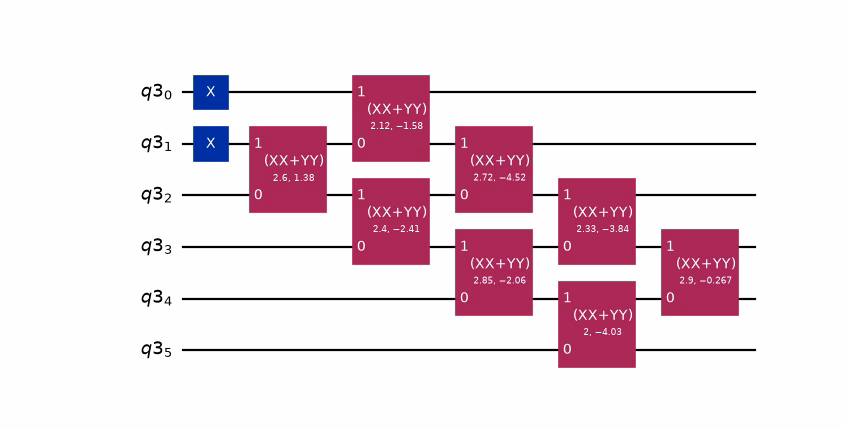 The synthesized merged Slater determinant preparation.