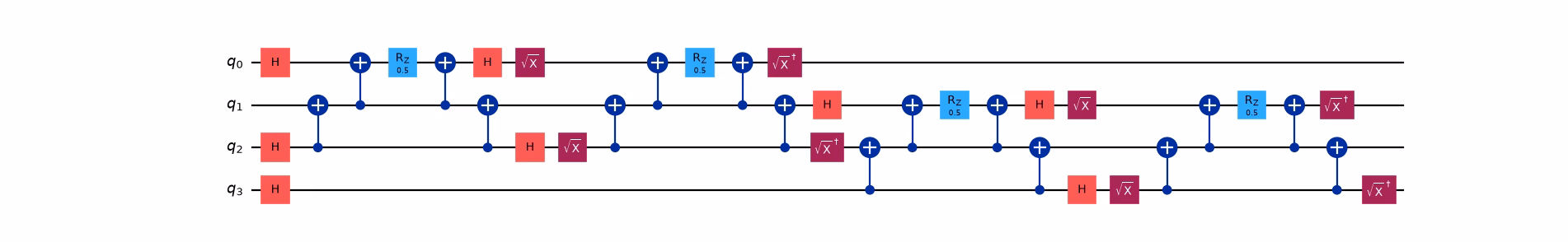 The directly constructed QuantumCircuit of the fermionic time evolution.