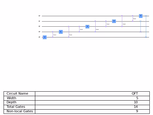 ../_images/qiskit-circuit-library-QFT-3.png