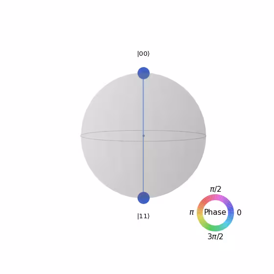 Output from the previous code.