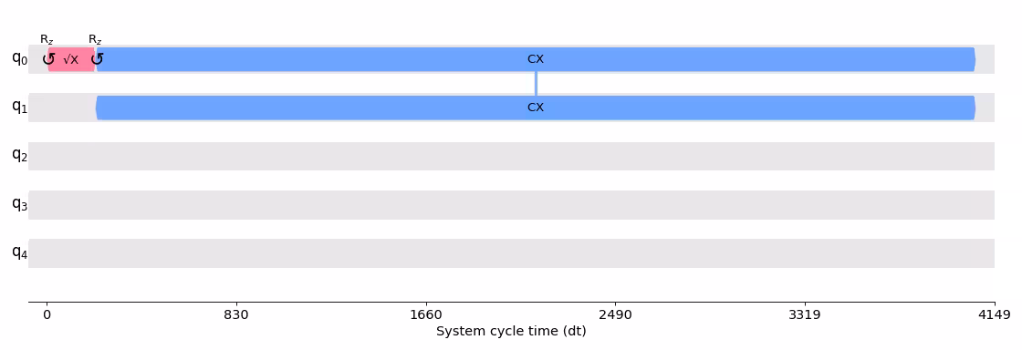 Output from the previous code.