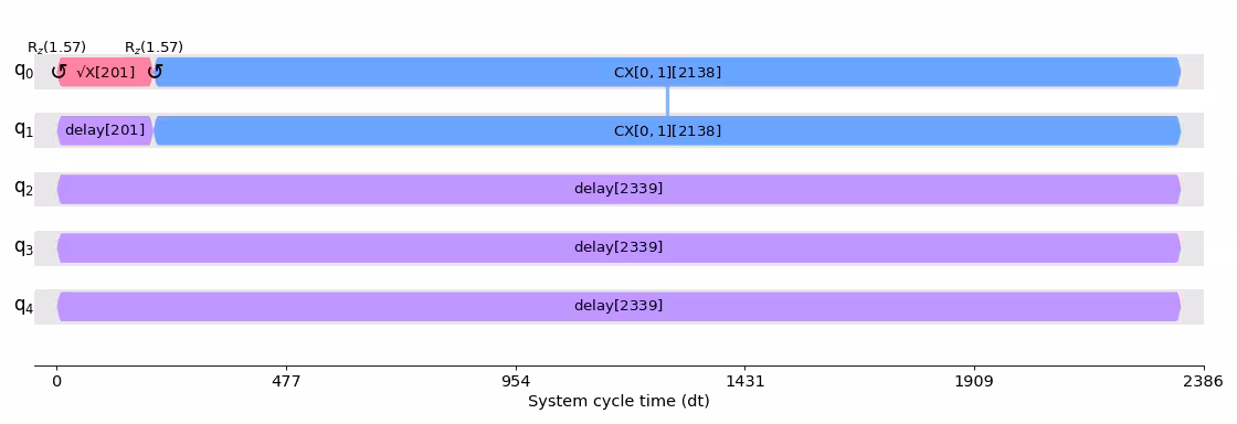 Output from the previous code.