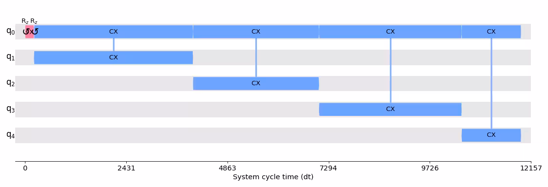 Output from circuit timeline drawer.