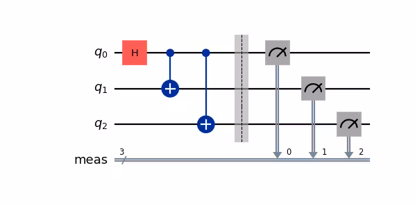 Output from the previous code.