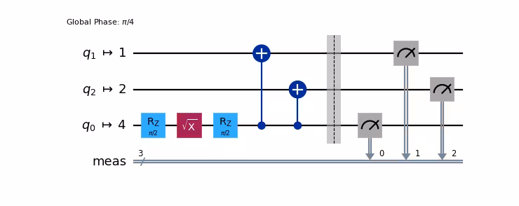 Output from the previous code.