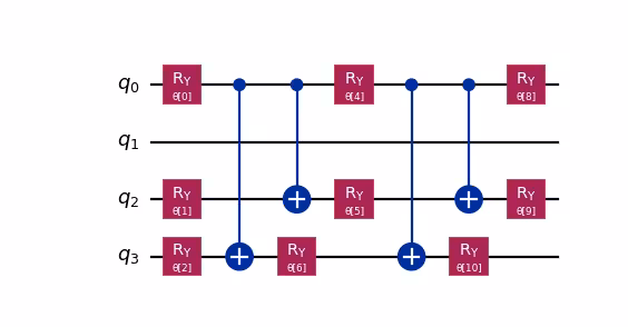 Circuit diagram output by the previous code.