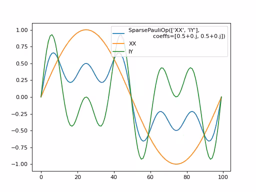 Output from the previous code.