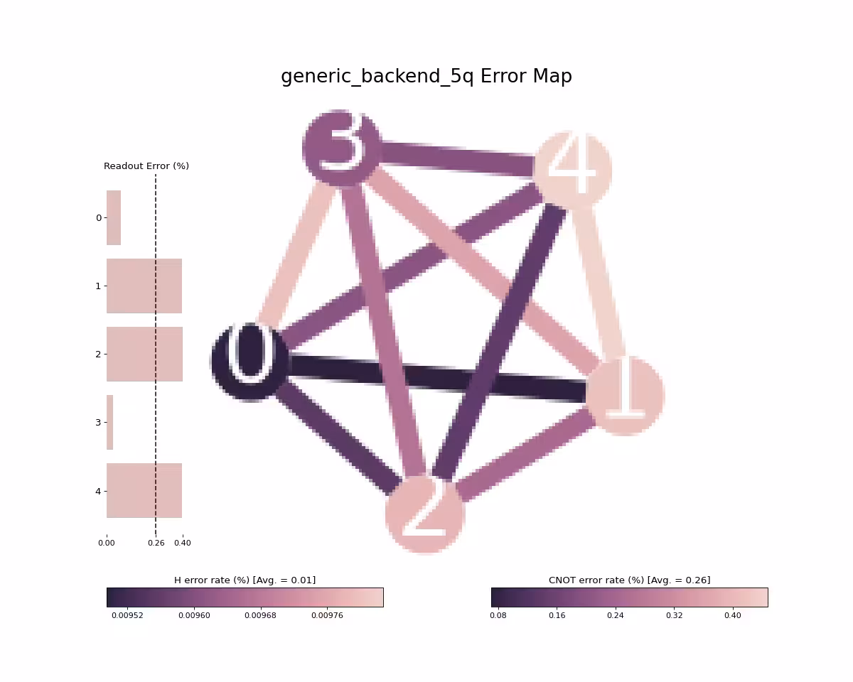 Output from the previous code.