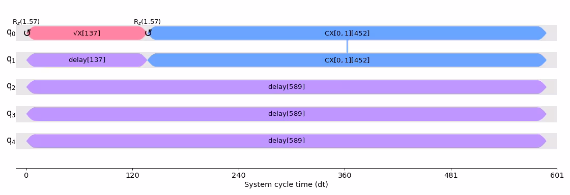 Output from the previous code.