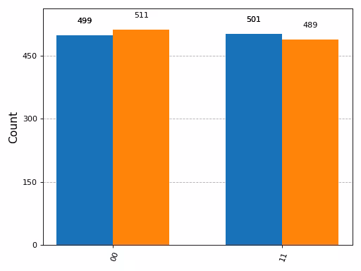 Output from the previous code.