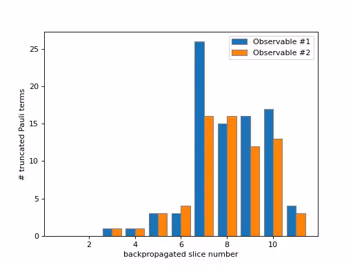 Output from the previous code.