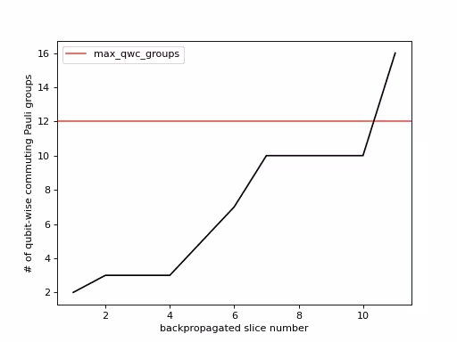 Output from the previous code.