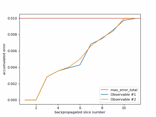 Output from the previous code.