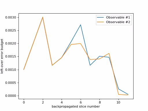 Output from the previous code.