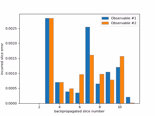 Output from the previous code.