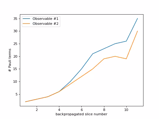 Output from the previous code.
