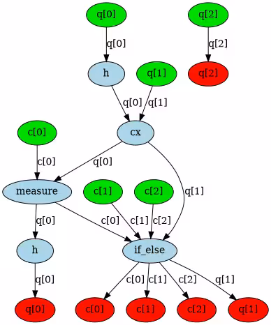Output of the previous code cell