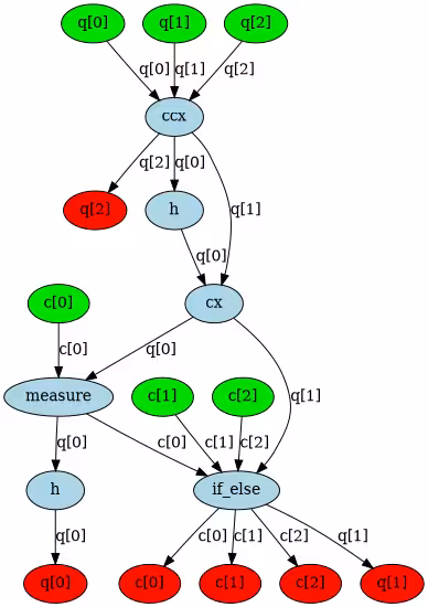 Output of the previous code cell