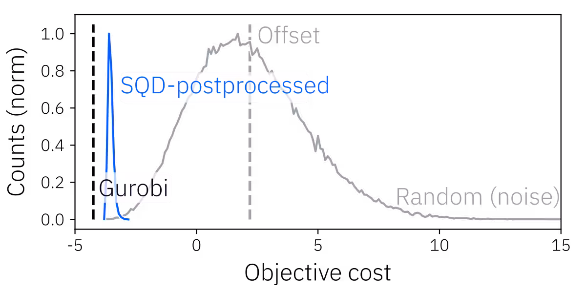 Visualization of the solution of the optimization