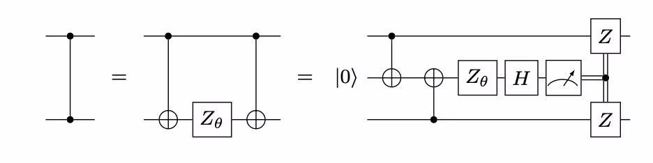 dynamic implementation