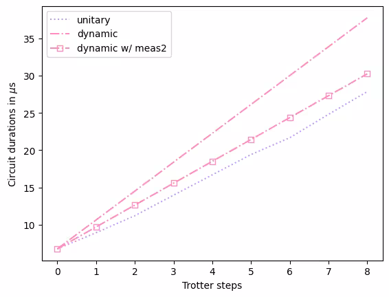 Output of the previous code cell