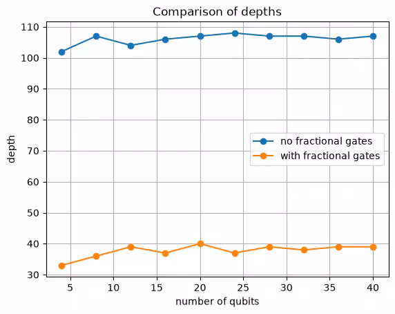 Output of the previous code cell