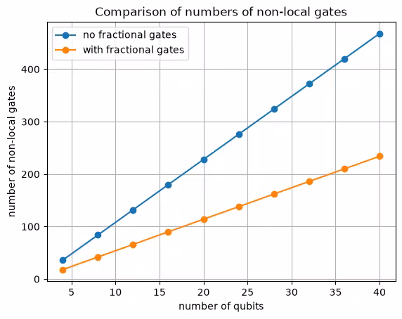 Output of the previous code cell