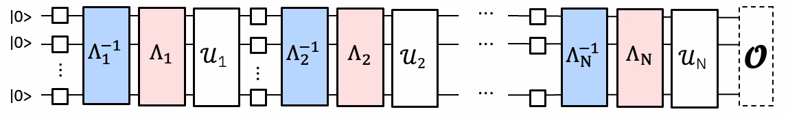 Noise-mitigated experiment