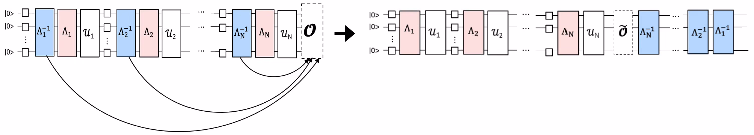 PNA overview