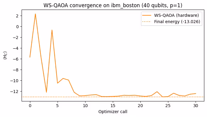 Output of the previous code cell