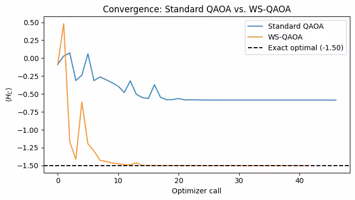 Output of the previous code cell