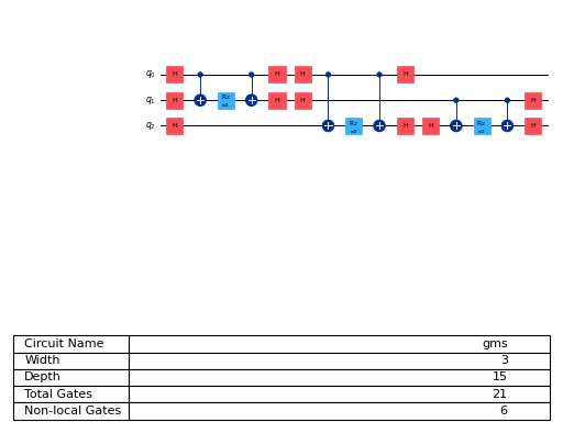 ../_images/qiskit-circuit-library-GMS-1.png