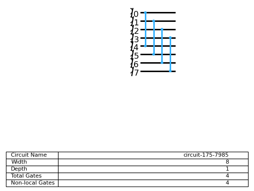 ../_images/qiskit-circuit-library-InnerProductGate-1.png
