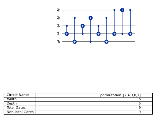 ../_images/qiskit-circuit-library-Permutation-2.png