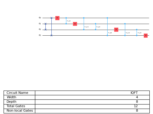 ../_images/qiskit-circuit-library-QFT-2.png