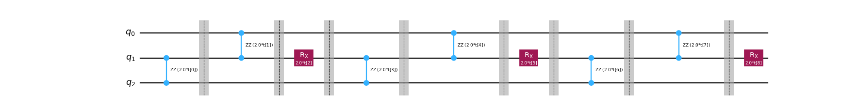 ../_images/qiskit-circuit-library-evolved_operator_ansatz-1.png