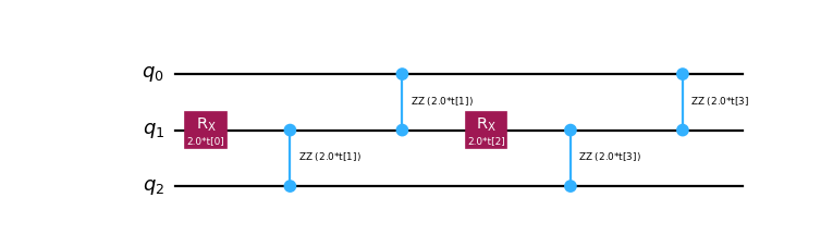 ../_images/qiskit-circuit-library-hamiltonian_variational_ansatz-1.png