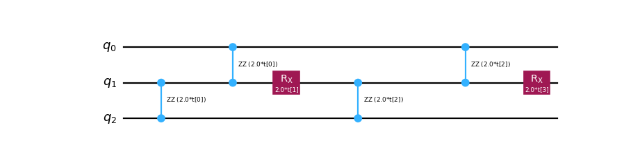 ../_images/qiskit-circuit-library-hamiltonian_variational_ansatz-2.png