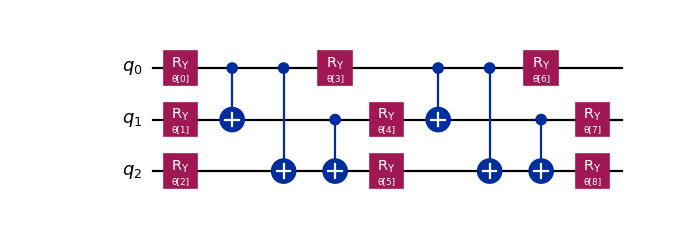 ../_images/qiskit-circuit-library-real_amplitudes-3_01.png