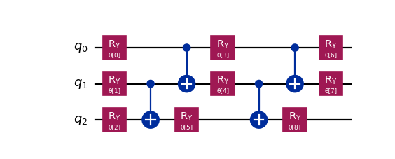 ../_images/qiskit-circuit-library-real_amplitudes-4_00.png