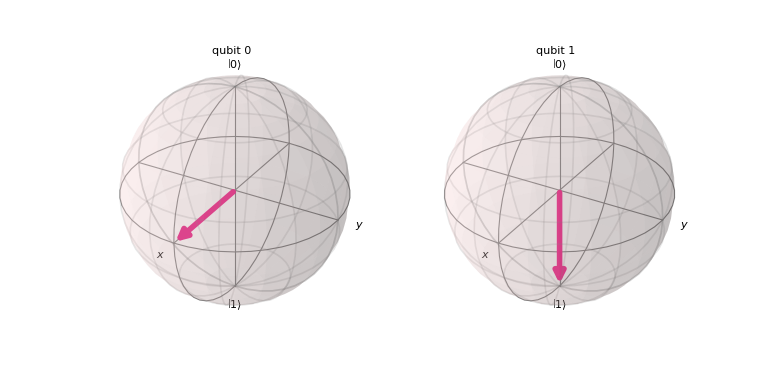 ../_images/qiskit-visualization-plot_bloch_multivector-1.png