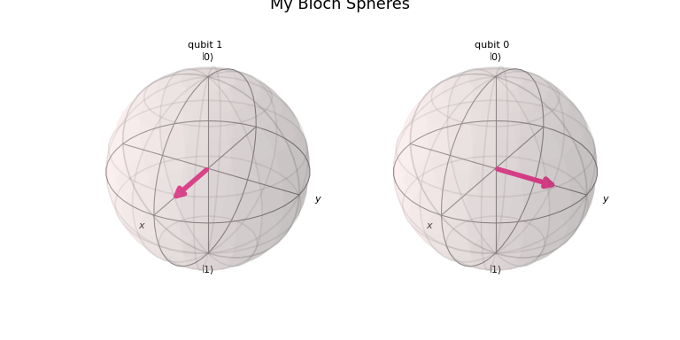 ../_images/qiskit-visualization-plot_bloch_multivector-2.png