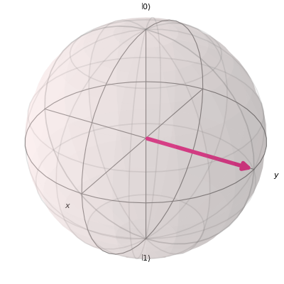 ../_images/qiskit-visualization-plot_bloch_vector-1.png