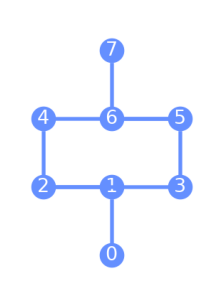 ../_images/qiskit-visualization-plot_coupling_map-1.png