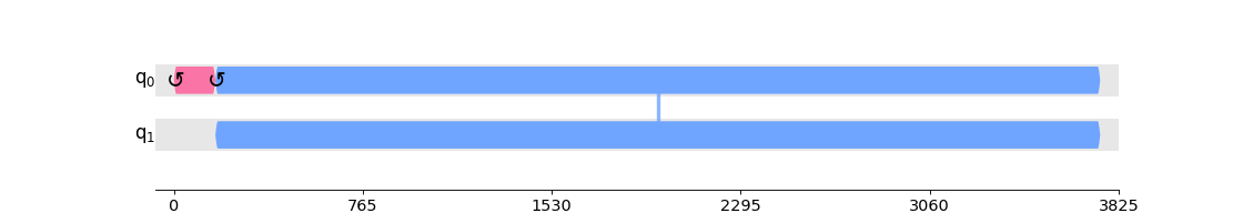 ../_images/qiskit-visualization-timeline_drawer-2.png