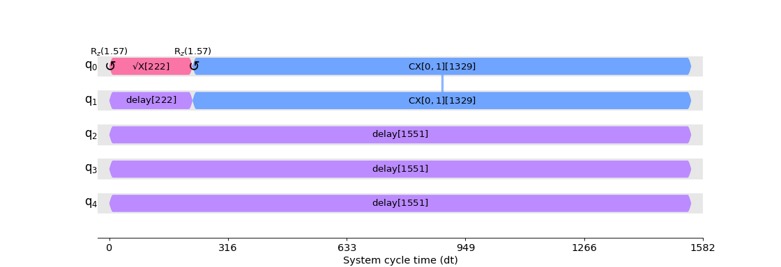 ../_images/qiskit-visualization-timeline_drawer-3.png