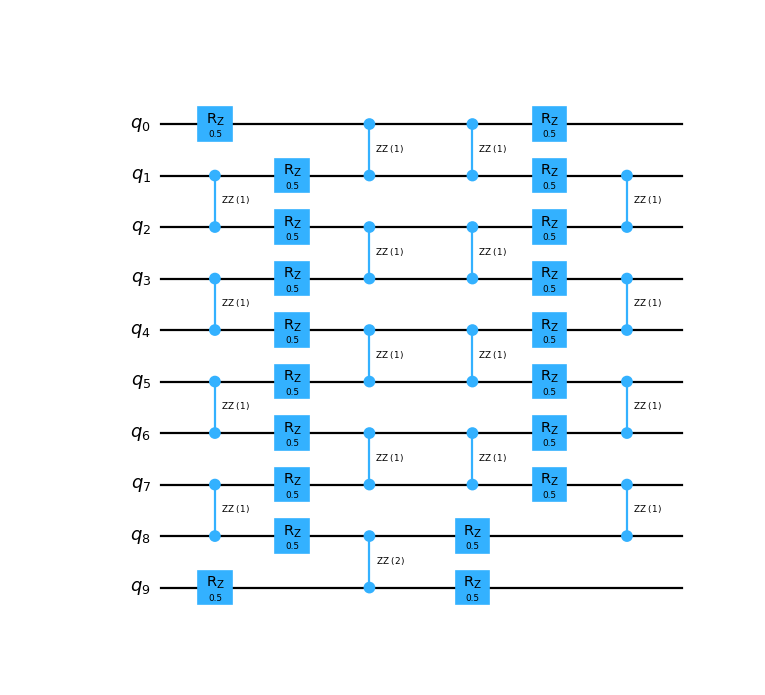Output from the previous code.